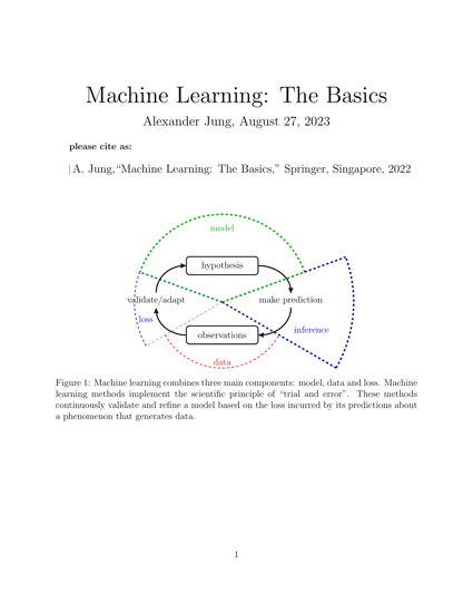 Machine Learning from Scratch